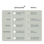 By Multiples & Save Up to $300 OFF at Checkout - Casa Leo