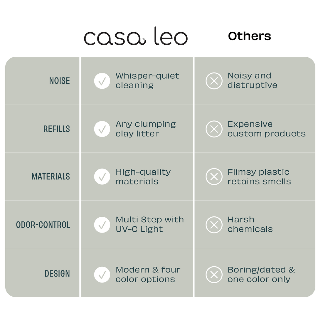 Leo’s Loo Too | Casa Leo
