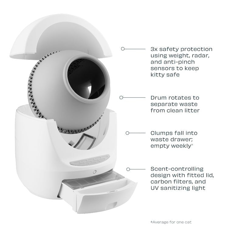 Leo’s Loo Too — Extended 3 - Year Warranty - Casa Leo