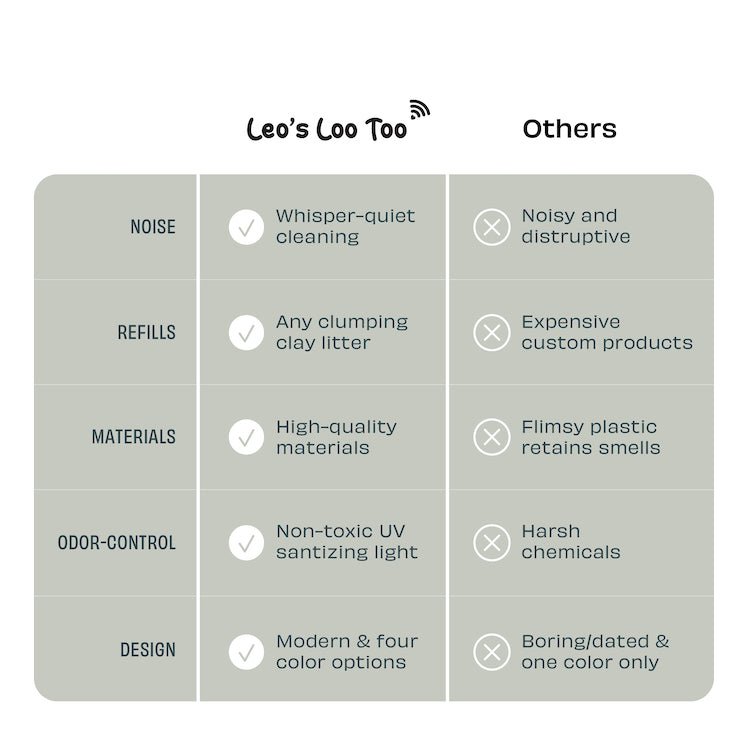 Leo’s Loo Too — Extended 3 - Year Warranty - Casa Leo