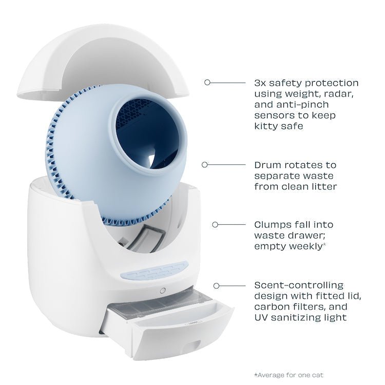 Leo's Loo Too Super Starter Bundle + 3 Year Warranty - Casa Leo